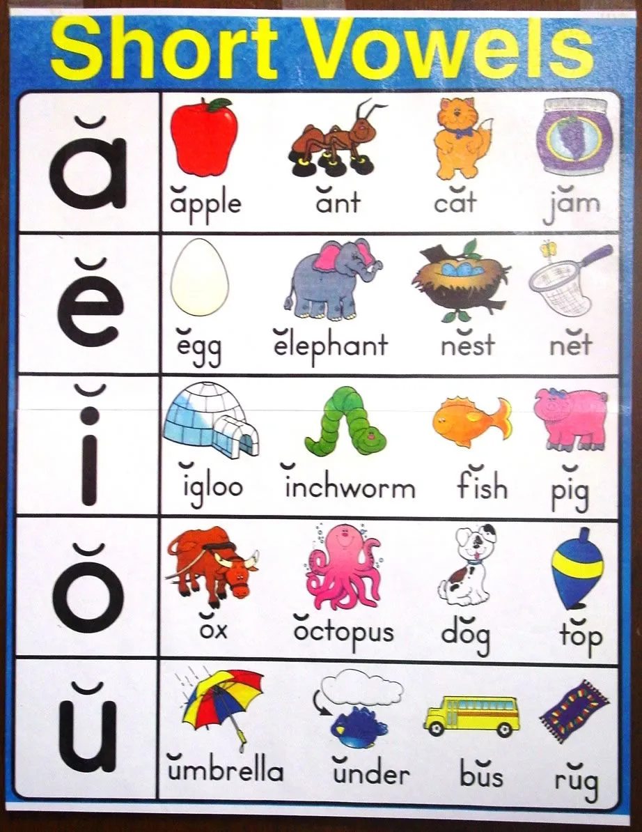 Digital Eye: PHONETICS: SHORT VOWELS