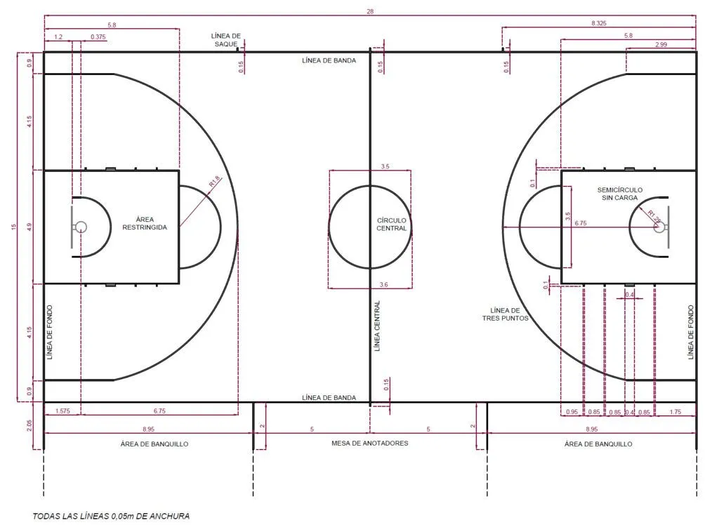 Dimensiones y marcaje de una pista de baloncesto – Mondo Ibérica – News Dimensiones y marcaje de una pista de baloncesto – Mondo Ibérica – News