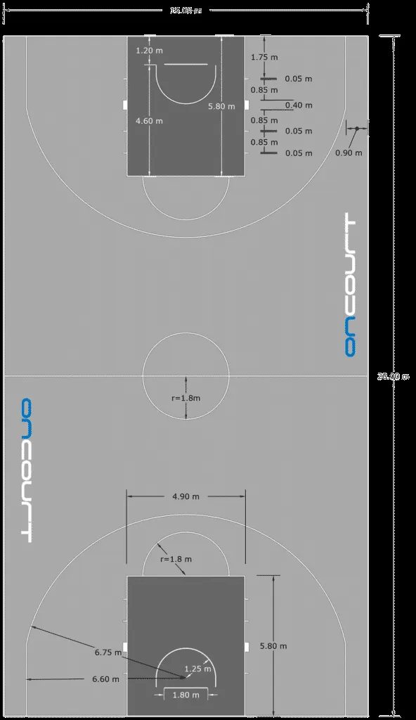 Dimensiones y tamaños de las canchas de baloncesto - OnCourt Online Dimensiones y tamaños de las canchas de baloncesto - OnCourt Online