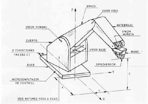 Como diseñar un brazo robot - BricoGeek.com Como diseñar un brazo robot - BricoGeek.com