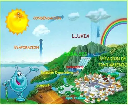 Diseñar un programa de estrategias ambientales, dirigido a las ... Diseñar un programa de estrategias ambientales, dirigido a las ...