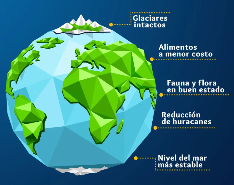 Diseño de afiche Diseño de afiche
