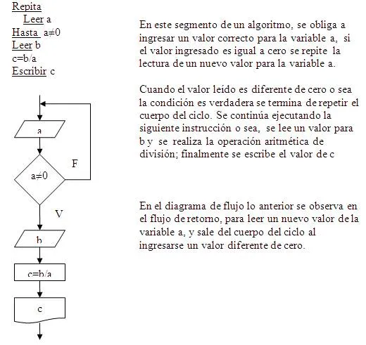 Diseño de algoritmos en la programación de computadoras ... Diseño de algoritmos en la programación de computadoras ...