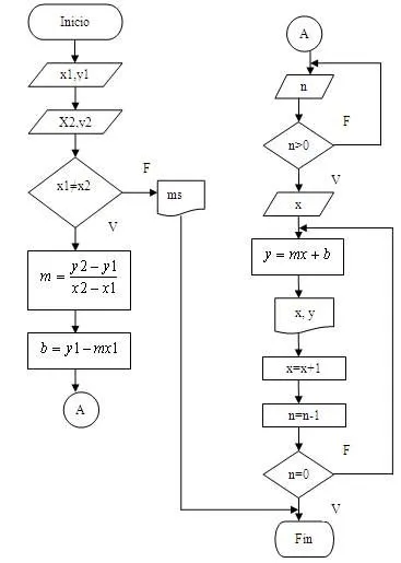 Diseño de algoritmos en la programación de computadoras - Monografias. Diseño de algoritmos en la programación de computadoras - Monografias.