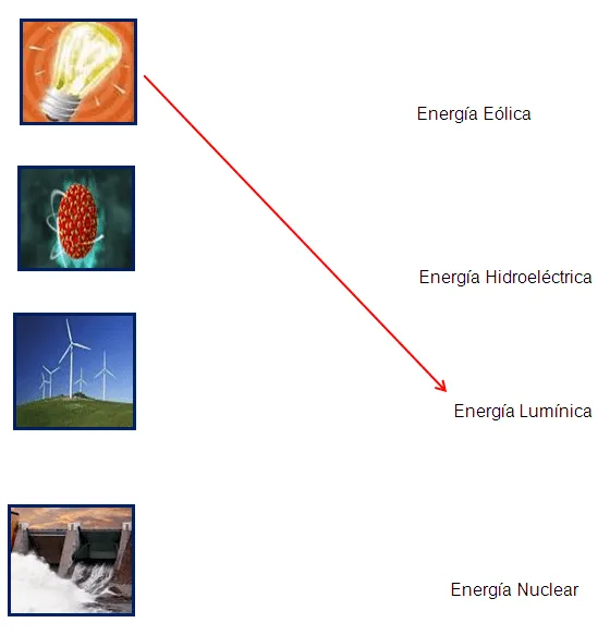 Diseño de curso en linea enfocado en el ahorro de energía ...
