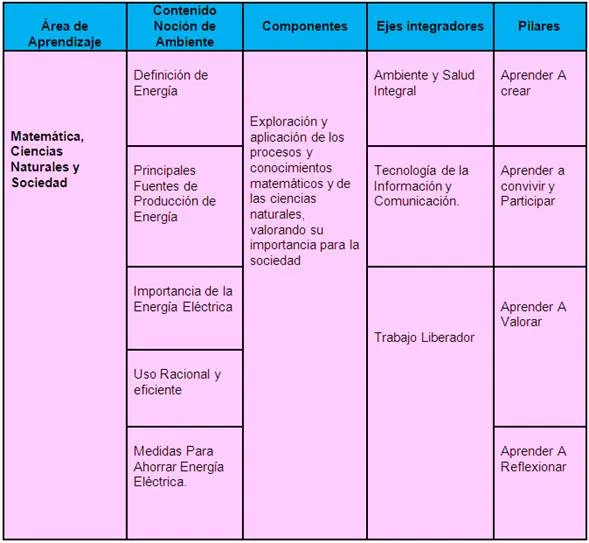 Diseño de curso en linea enfocado en el ahorro de energía ... Diseño de curso en linea enfocado en el ahorro de energía ...