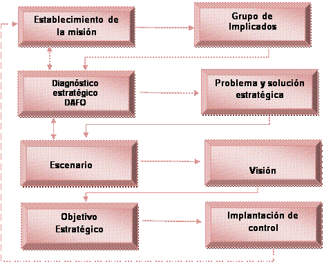 Diseño estratégico para las aldeas universitarias de la Misión ... Diseño estratégico para las aldeas universitarias de la Misión ...