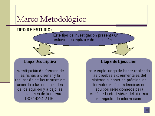 Diseño de un formato electrónico para fichas técnicas basadas en ... Diseño de un formato electrónico para fichas técnicas basadas en ...
