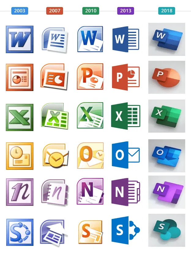 Nuevo diseño de iconos de Office 365 - Programando a medianoche Nuevo diseño de iconos de Office 365 - Programando a medianoche