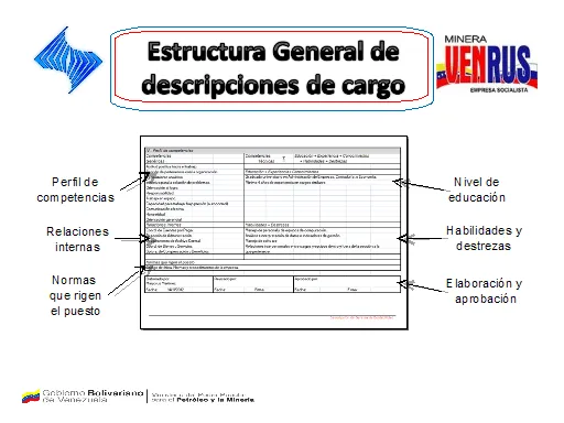 Diseño del manual de normas y procedimientos de la gerencia de ...