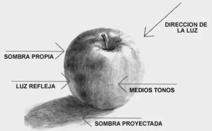 Diseño y Publicidad: Luz y Sombra: Dos conceptos opuestos pero que ... Diseño y Publicidad: Luz y Sombra: Dos conceptos opuestos pero que ...