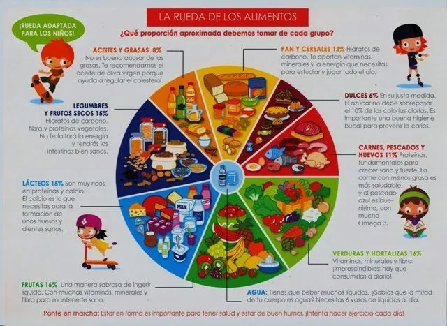 Disfruta la fruta: LA RUEDA DE LOS ALIMENTOS Disfruta la fruta: LA RUEDA DE LOS ALIMENTOS