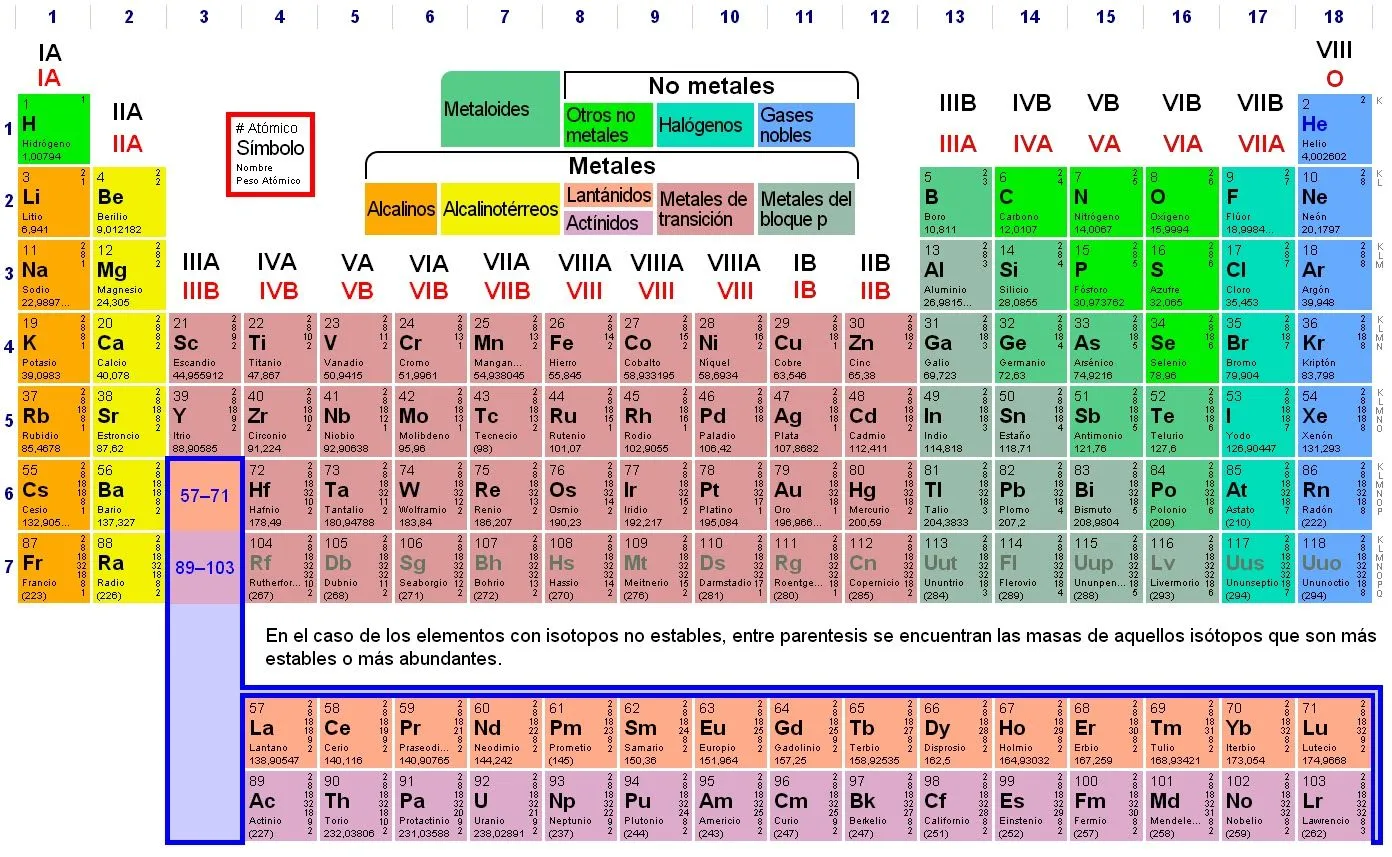 DISFRUTEMOS DE LAS CIENCIAS NATURALES EN LA HUERTA ROMERAL ...
