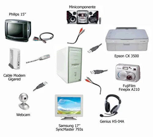 dispositivos de entrada y salida - Mantenimiento de Computadoras