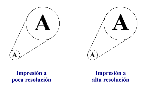 Dispositivos de entrada y salida - Monografias.com Dispositivos de entrada y salida - Monografias.com
