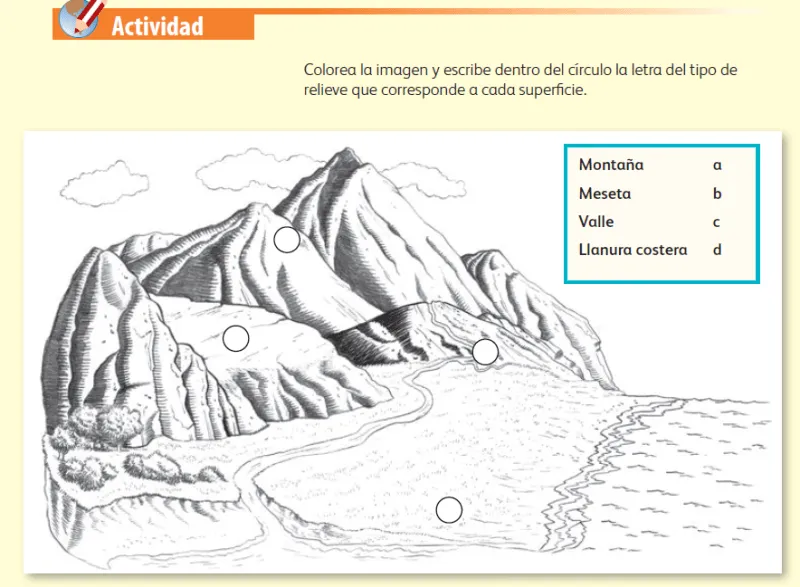 Distribución de las distintas formas de relieve en México - Geografía  Cuarto de Primaria - NTE.mx recursos educativos en línea