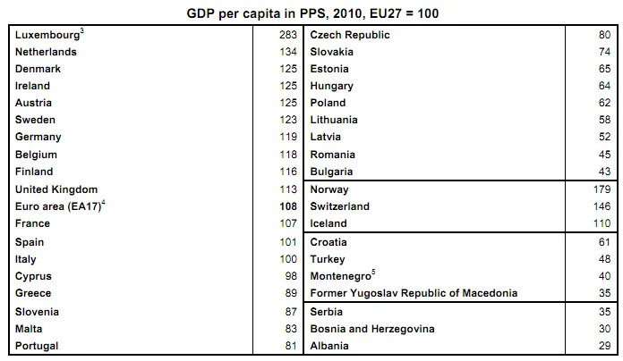 La distribución de la riqueza en el mundo | Sólo sé que no sé nada