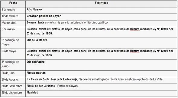 Distrito de Sayán (página 2) - Monografias.com