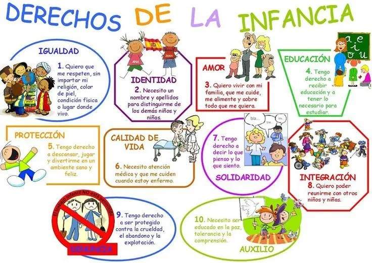 Imagenes de los derechos de los niños a jugar - Imagui