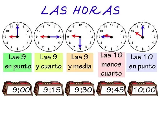 APRENDE A LEER EL RELOJ. EJERCICIOS PARA APRENDER A DECIR LA HORA