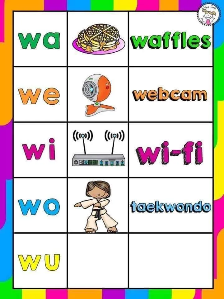 DIVERTIDO SILABARIO PARA DECORAR EL AULA – Imagenes Educativas DIVERTIDO SILABARIO PARA DECORAR EL AULA – Imagenes Educativas