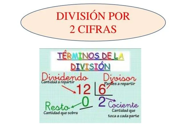 División por 2 cifras