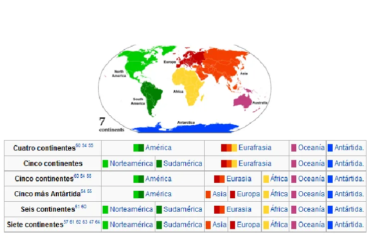 Division de continentes - Imagui