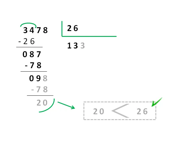 Divisiones de dos cifras: ejercicios - Matemáticas primaria