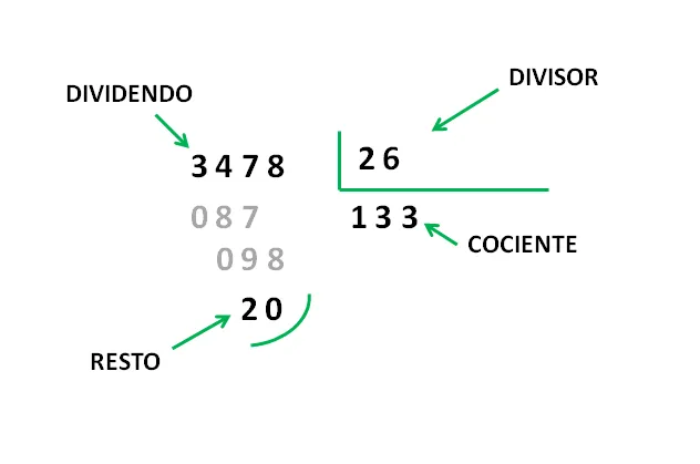 MATEMÁTICAS. Tema 5. La división II | 4th Grade