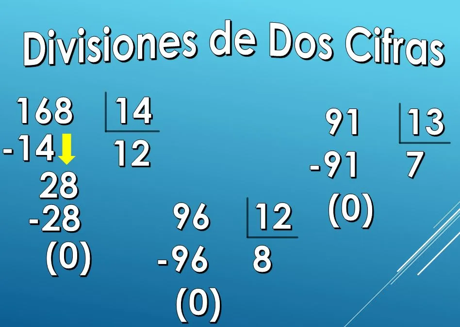 Divisiones de 2 cifras resueltas