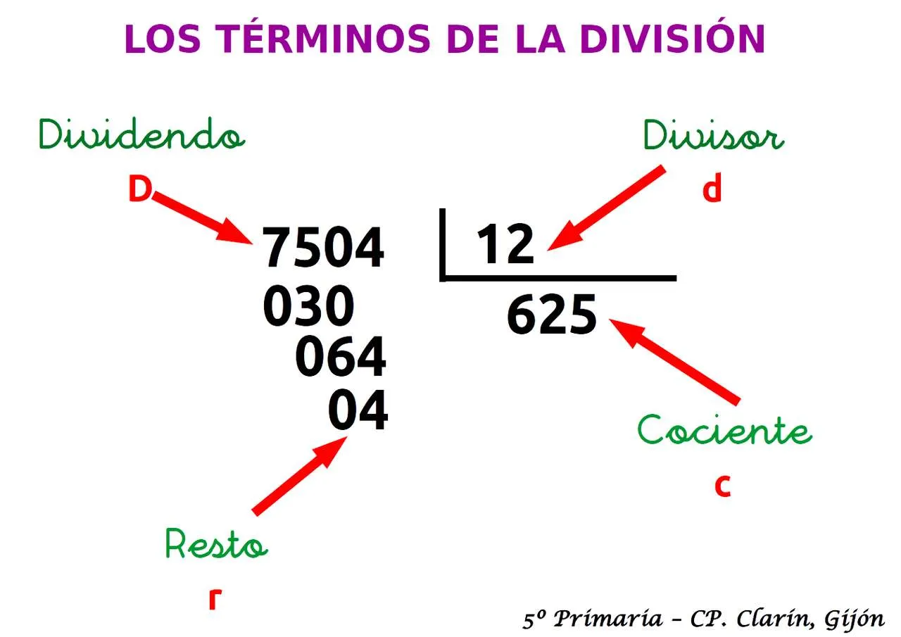 divisiones de dos cifras - rompecabezas en línea