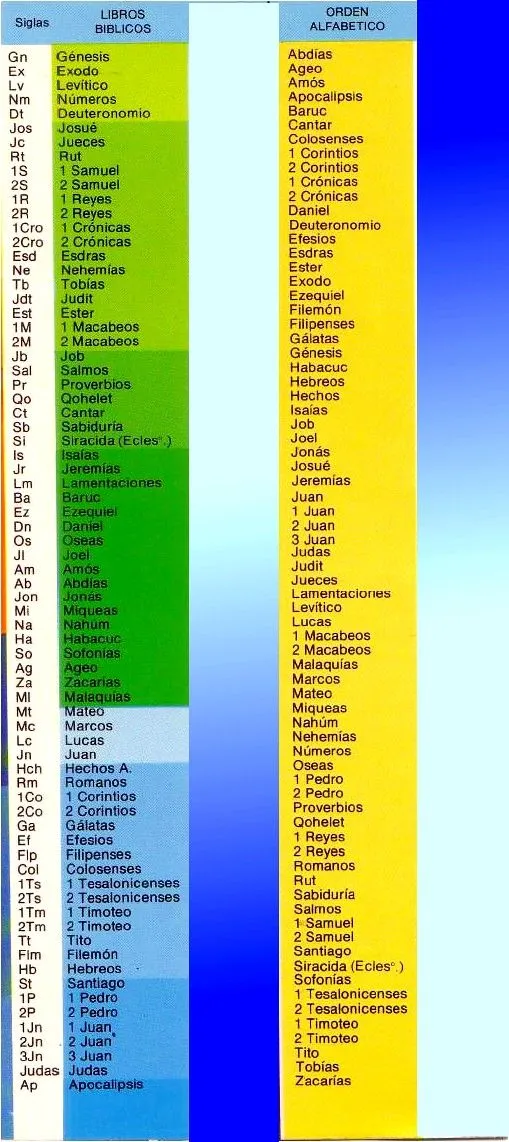 Divisiones y partes de la Biblia. | Escritura_Sagrada Divisiones y partes de la Biblia. | Escritura_Sagrada