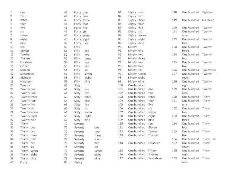 DOC) Numeros Ingles Del 1 Al 1000 - DOKUMEN.TIPS