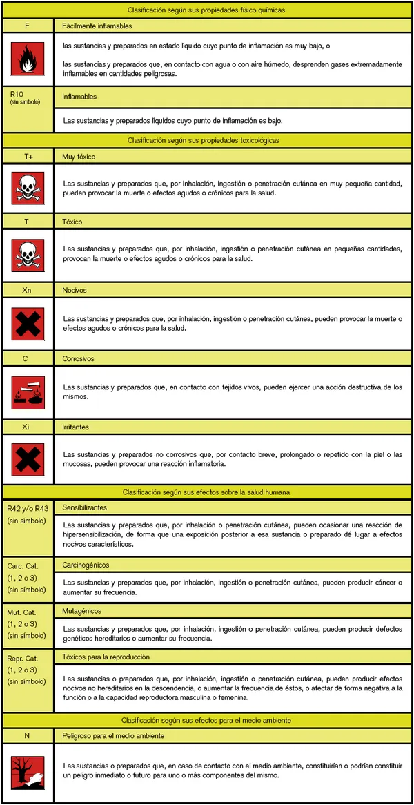 Docencia Departamento Quimica Organica