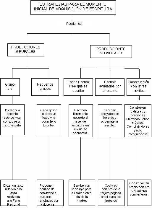El docente y su formación (página 4) - Monografias. El docente y su formación (página 4) - Monografias.