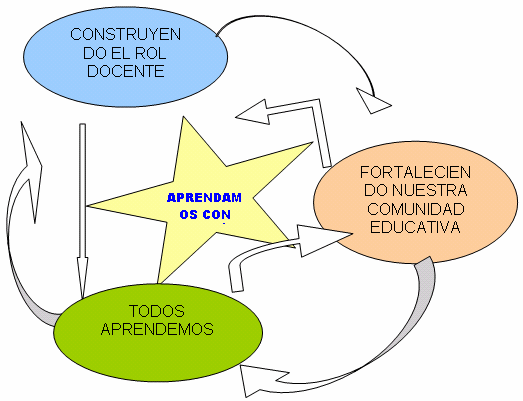 El Ser Docente desde la Formación de los Profesores en el Liceo de ...