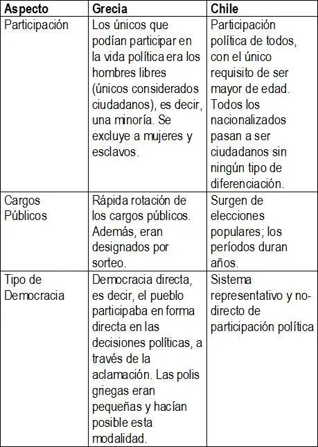 Documentación para la Didáctica-Libart: Cuadro comparativo ...