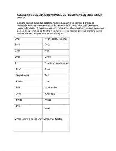 Documento abecedario en ingles y vocales que suenan de una manera ... Documento abecedario en ingles y vocales que suenan de una manera ...