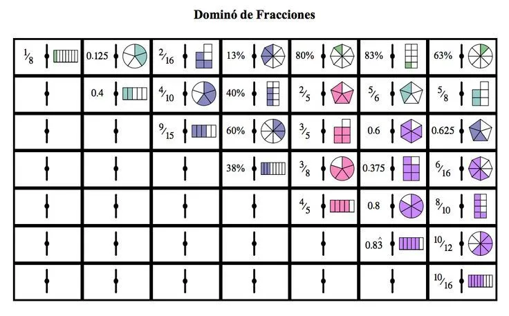 Dominó fracciones http://neoparaiso.com/imprimir/juegos ... Dominó fracciones http://neoparaiso.com/imprimir/juegos ...