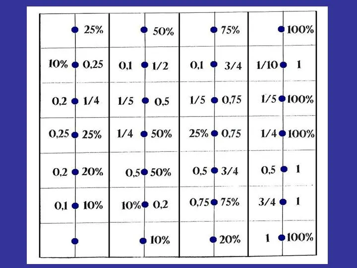 Dominos matematicos - Imagui