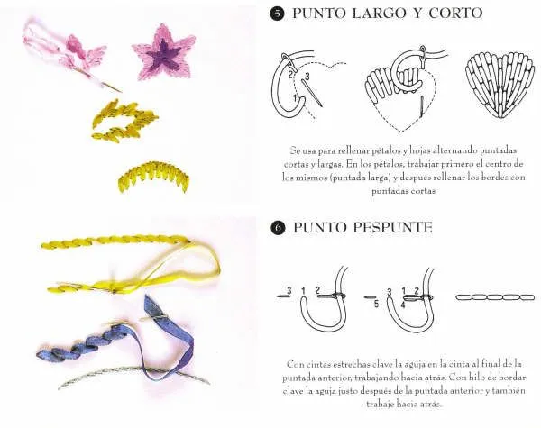 DORDADOS CON CINTAS: puntos básicos « Variasmanualidades's Blog DORDADOS CON CINTAS: puntos básicos « Variasmanualidades's Blog