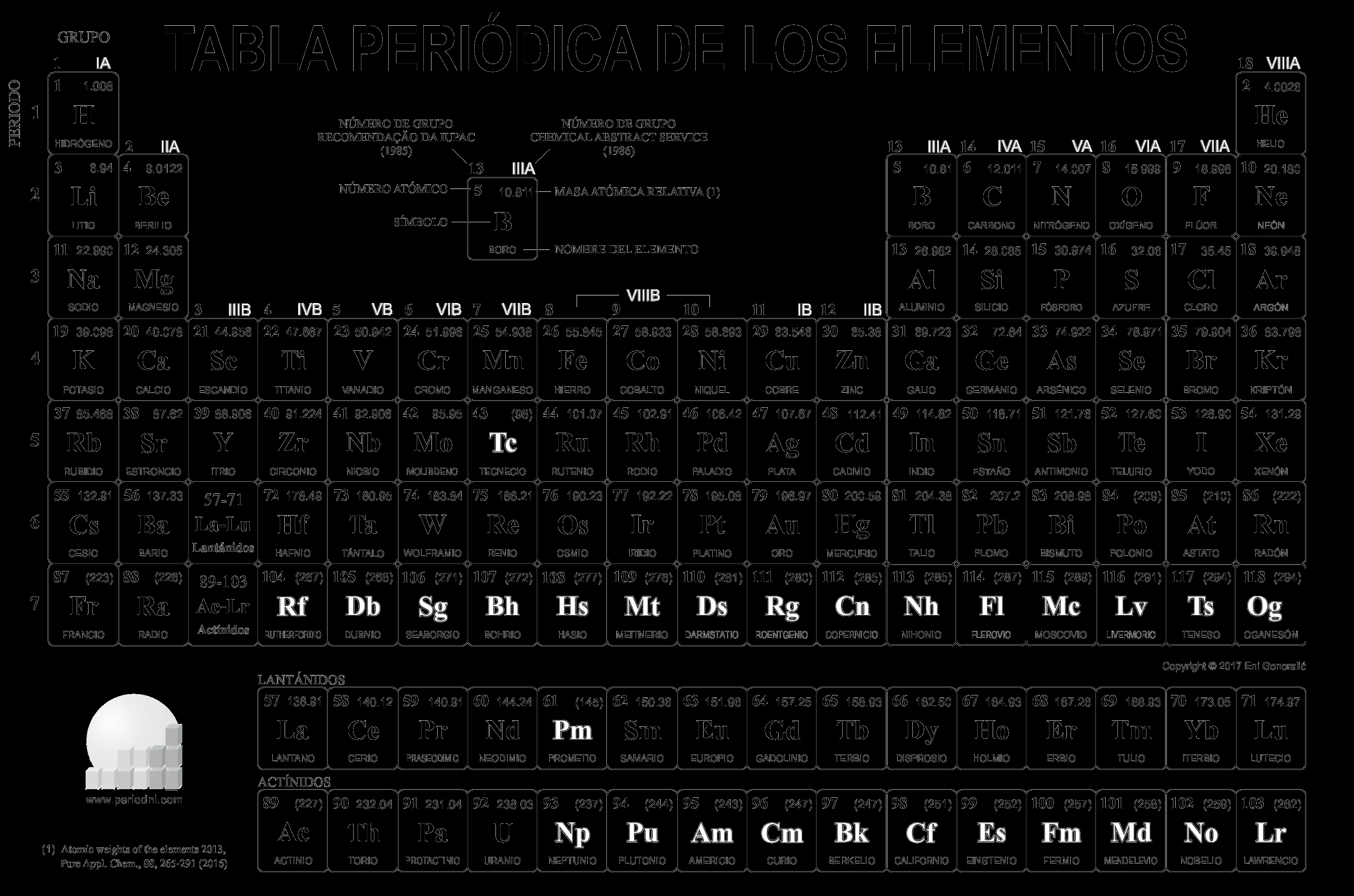 Download tabla_periodica-negro.png image from www.periodni.com Download tabla_periodica-negro.png image from www.periodni.com