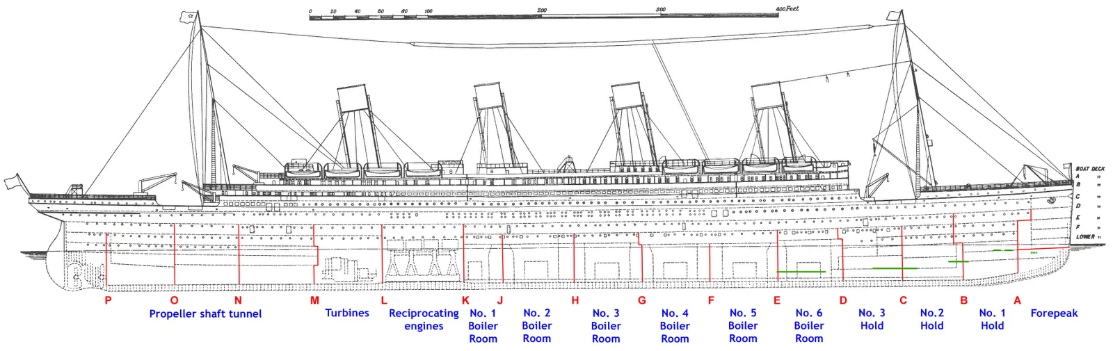 Dr Samuel Banda: RMS Titanic, el desastre taquillero Dr Samuel Banda: RMS Titanic, el desastre taquillero