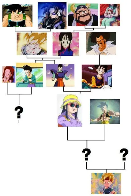 dragon ball: junio 2012