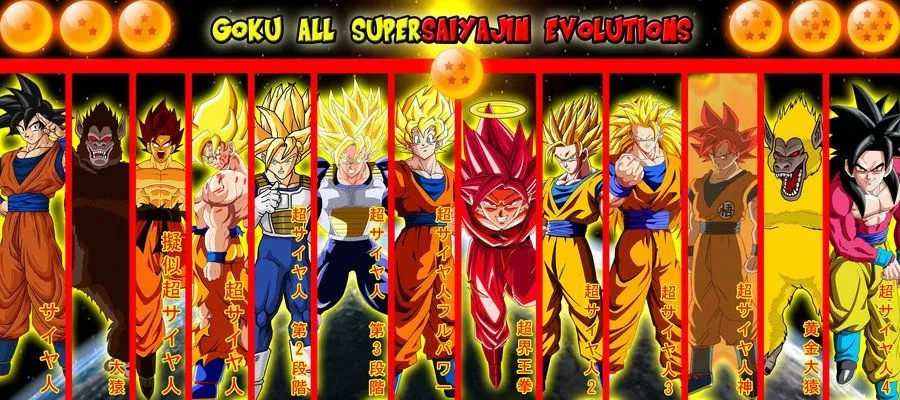 dbz pixel - Пошук Google | Dragon Ball | Pinterest | Evolution ...