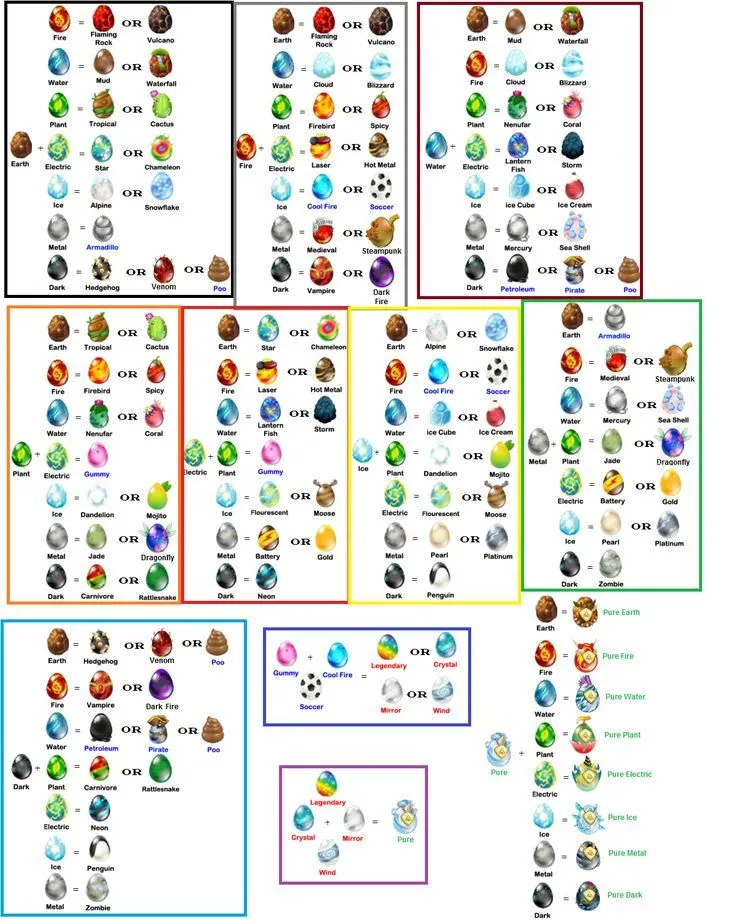 Dragon City Ovos | dragon city | Pinterest