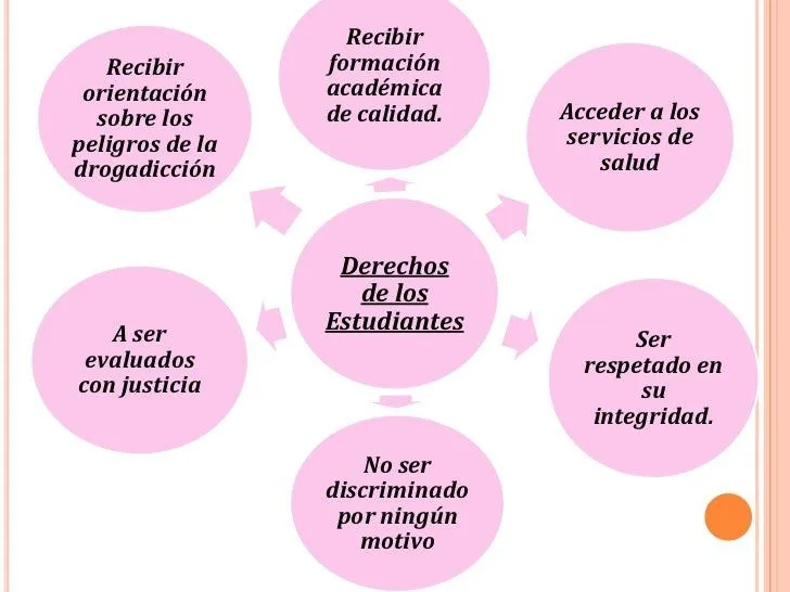 drechos-obligaciones- ...