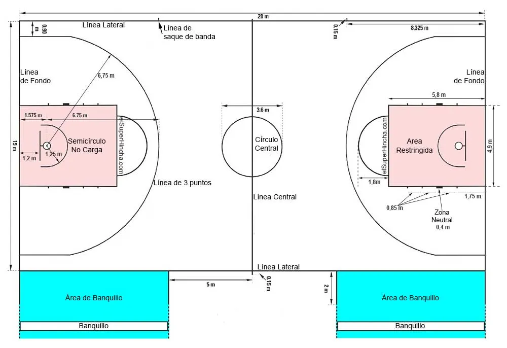 Cuánto dura un partido de Baloncesto?¿Cuánto mide la cancha? | Reglas Cuánto dura un partido de Baloncesto?¿Cuánto mide la cancha? | Reglas