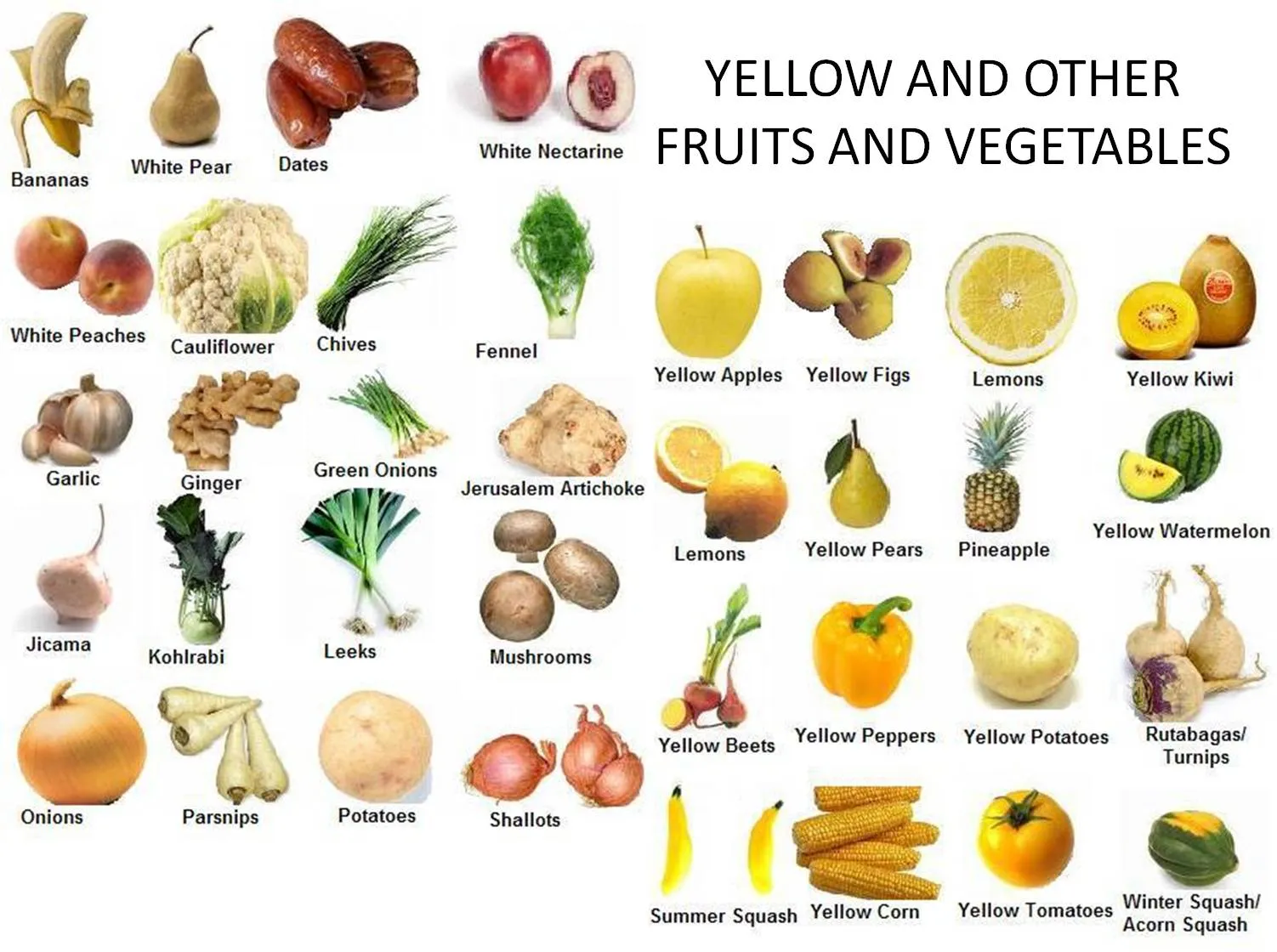 DZ Language Consulting: Frutas y Vegetales