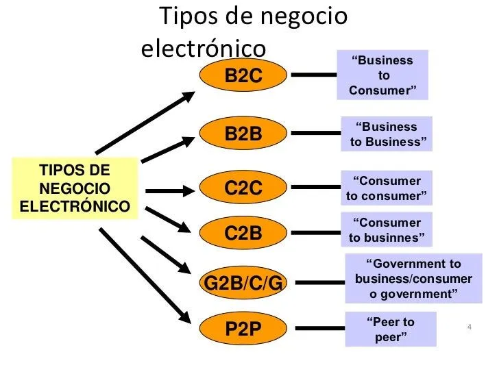 e-commerce-oi-4-728.jpg?cb= ... e-commerce-oi-4-728.jpg?cb= ...